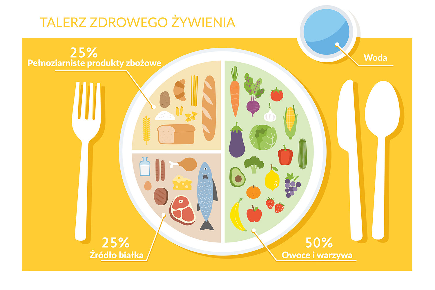Od ywianie Akademia NFZ