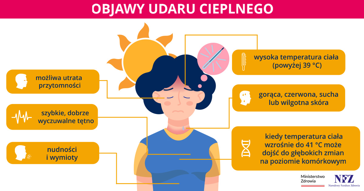 Objawy udar cieplnego